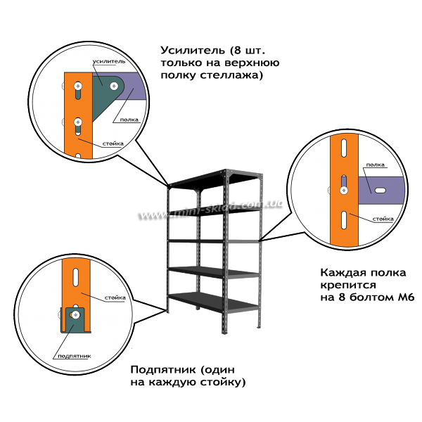 schema